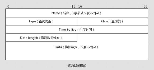 技术分享图片