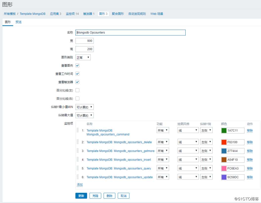 Zabbix3.4监控mongodb状态