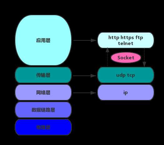 技术分享图片