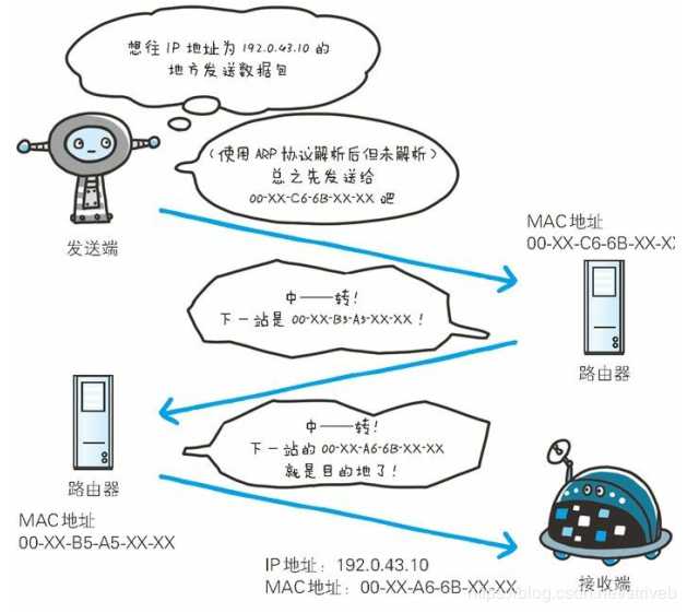 技术分享图片