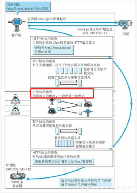 技术分享图片