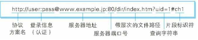技术分享图片