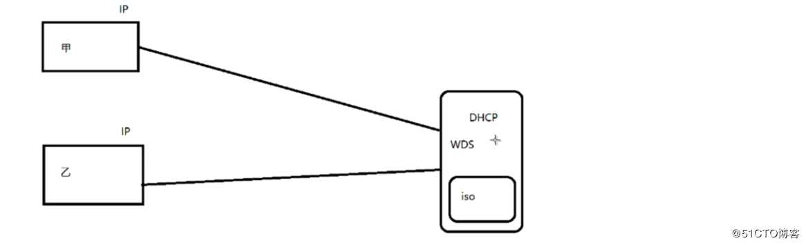 实操： WDS网络装机