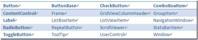 ContentControl_Children