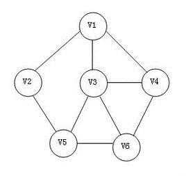 如图 在一个有n个点的无向连通图中,选取n-1条边使得这个图变成一棵