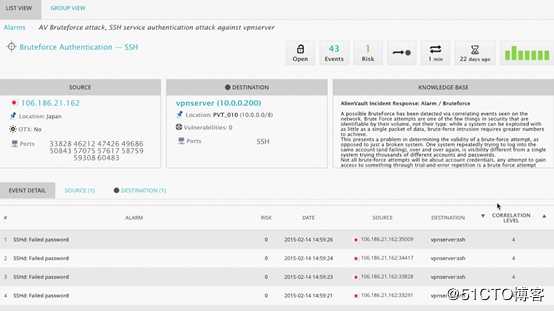 用OSSIM可视化显示SSH异常行为