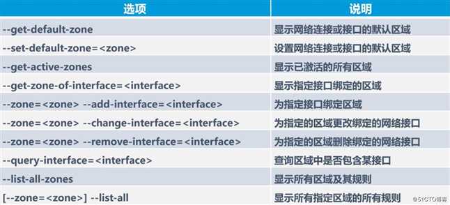 Linux防火墙与iptables