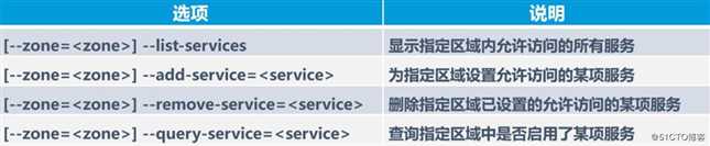 Linux防火墙与iptables