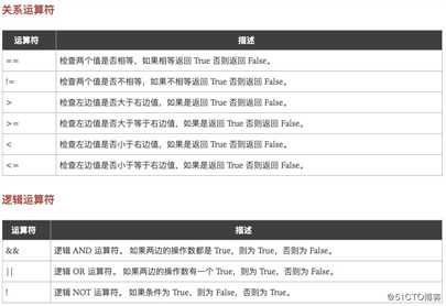 2.GO语言之基本数据类型,运算符