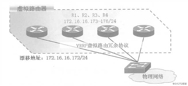 浅谈Keepalived双机热备