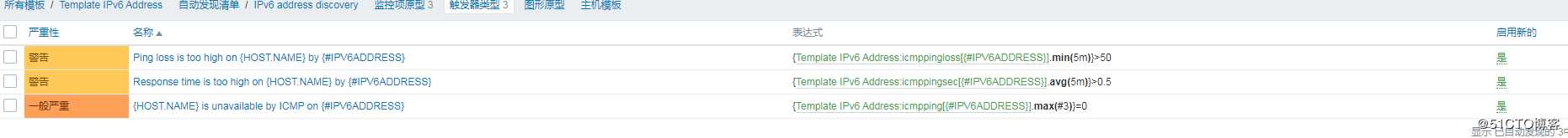 zabbix 监控 ipv6