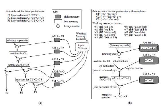 图 2. beta-network and alpha-network