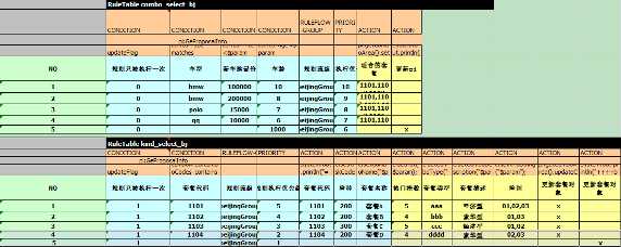 图 7. 规则表定义一