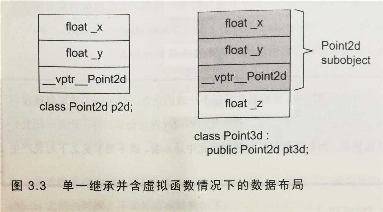 图3.3