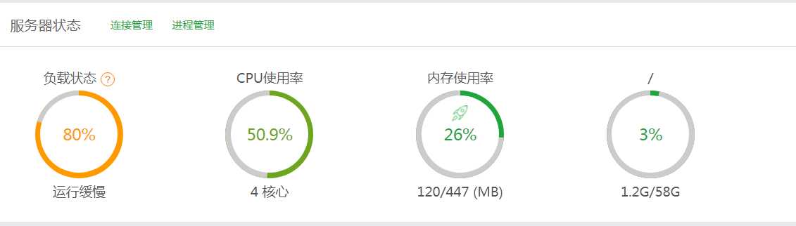技术分享图片