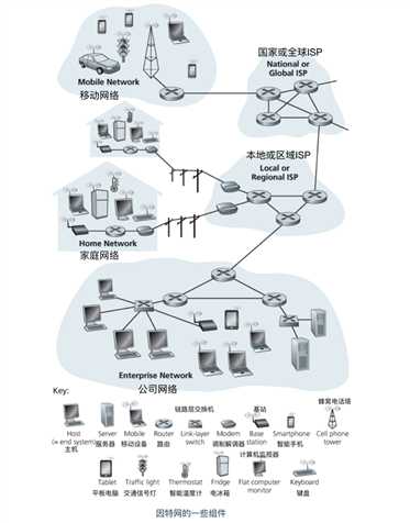 技术分享图片
