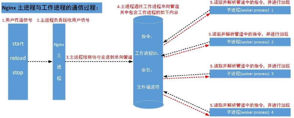 技术分享图片