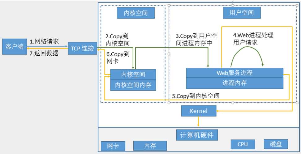技术分享图片