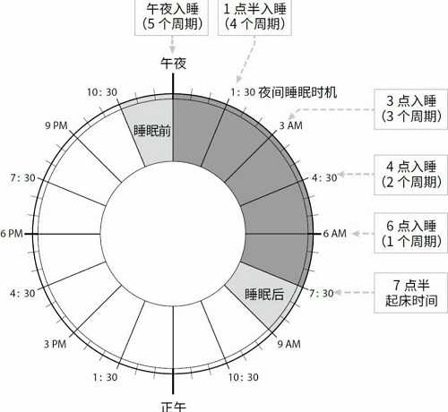 技术分享图片