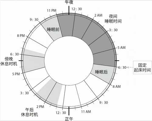 技术分享图片