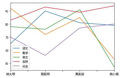 技术分享图片