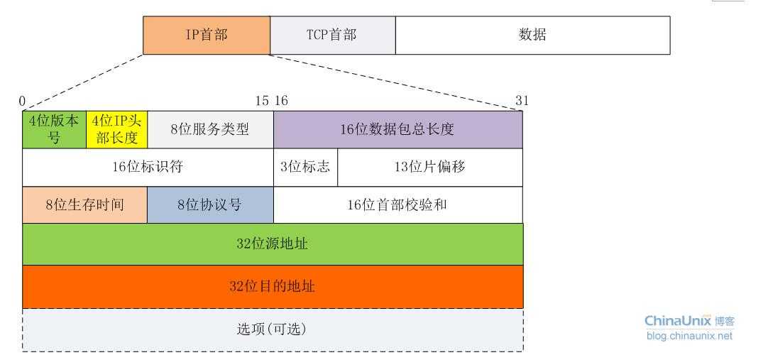 技术分享图片