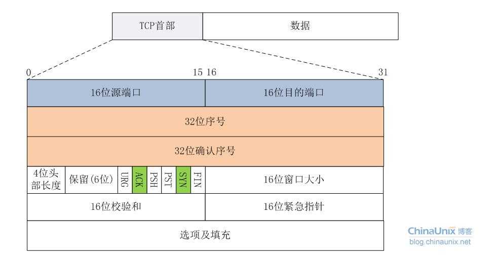 技术分享图片