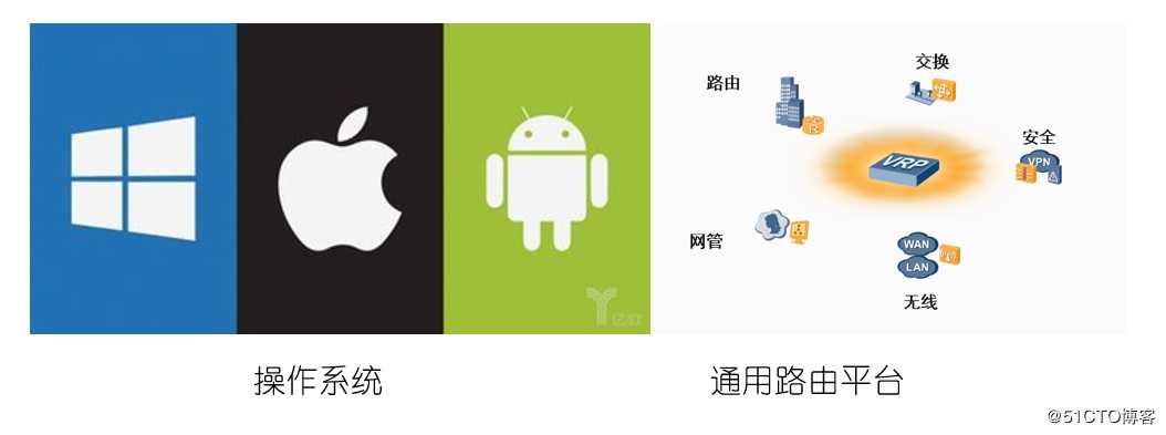 华为VRP系统中常用命令介绍
