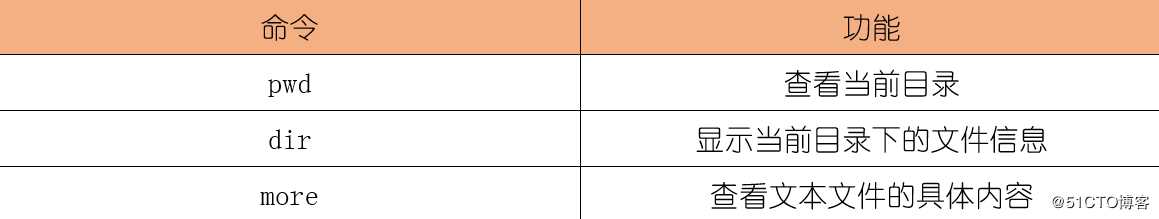 华为VRP系统中常用命令介绍