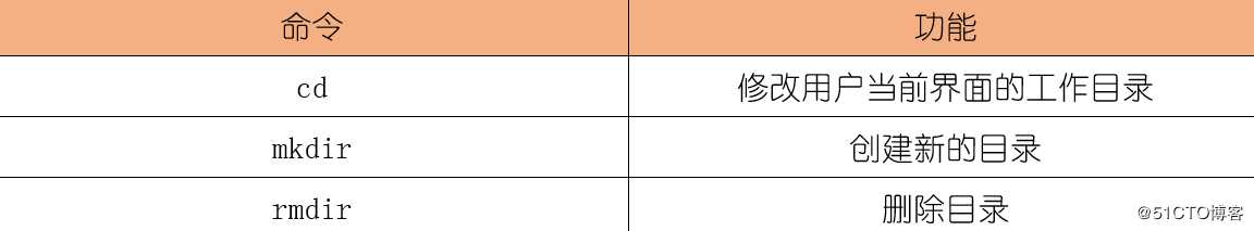 华为VRP系统中常用命令介绍