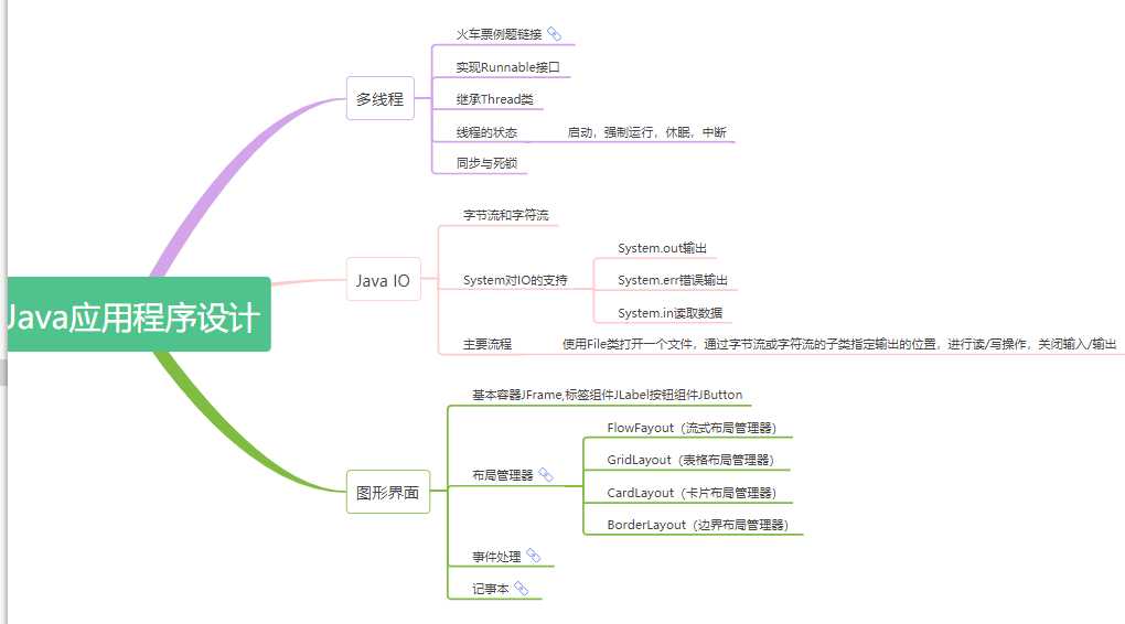 技术分享图片