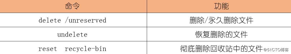 华为VRP系统中常用命令介绍