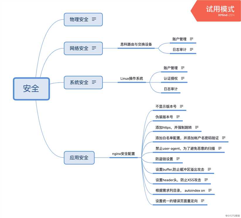 日常工作中的安全体系