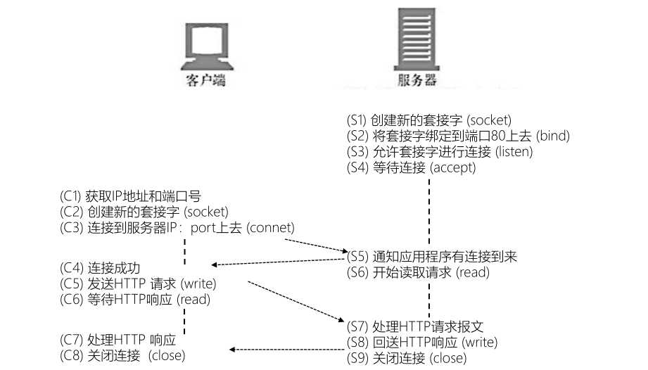 技术分享图片