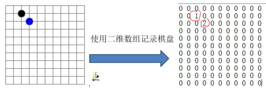 技术分享图片