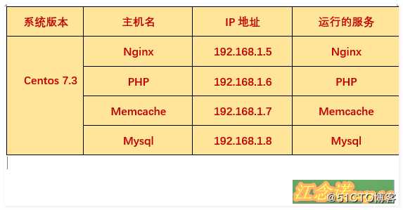 搭建Memcache服务详解