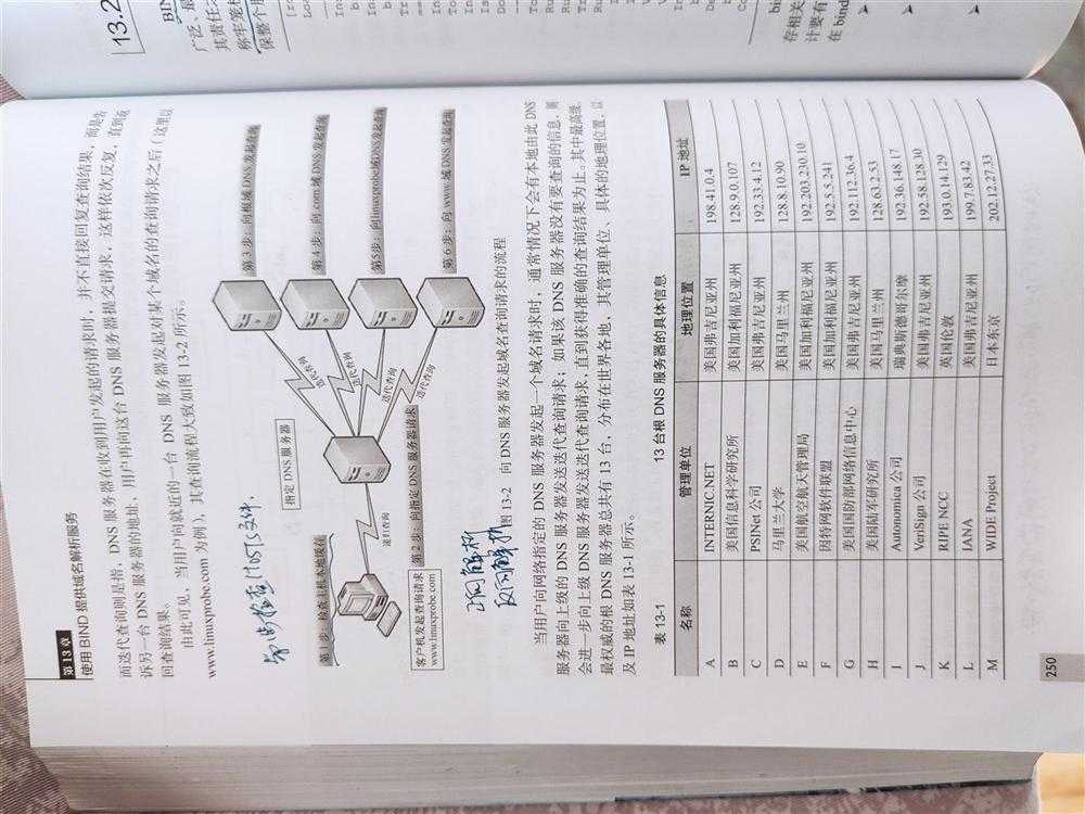 技术分享图片