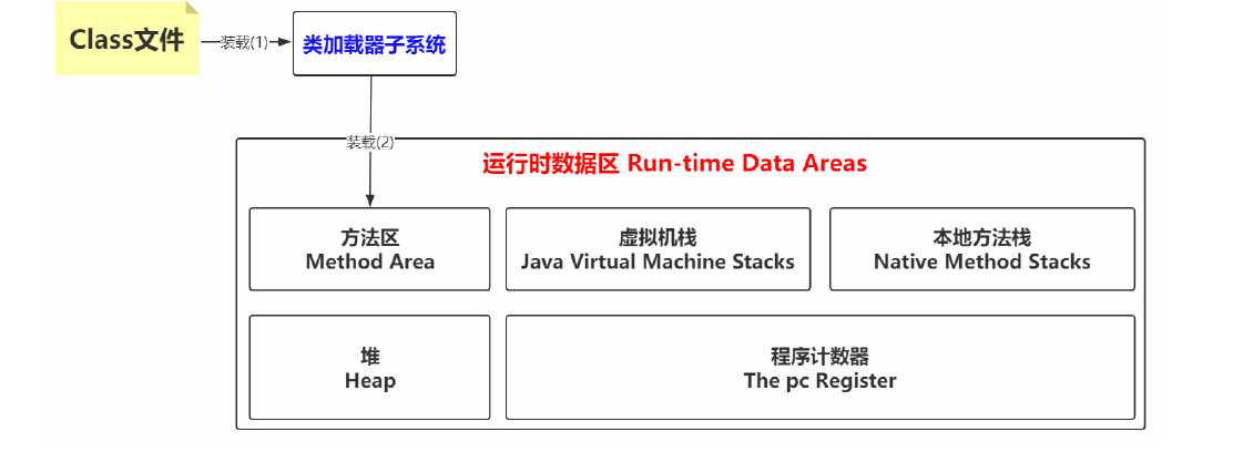 image-20191215132917798