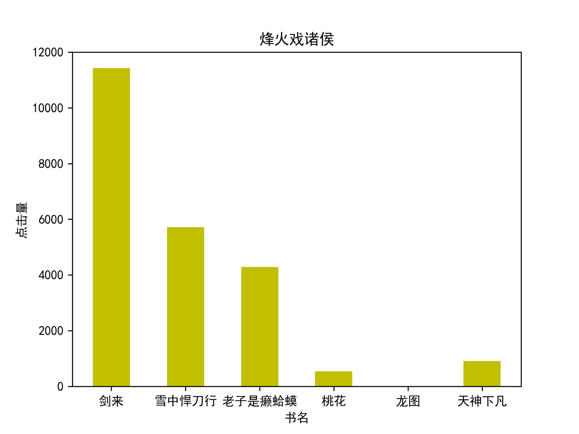 技术分享图片