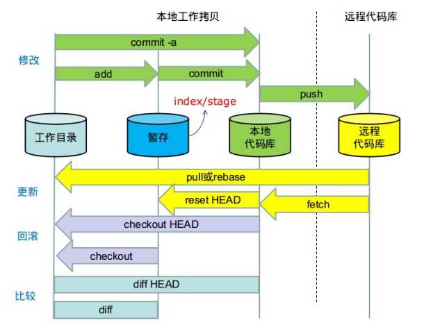 技术分享图片
