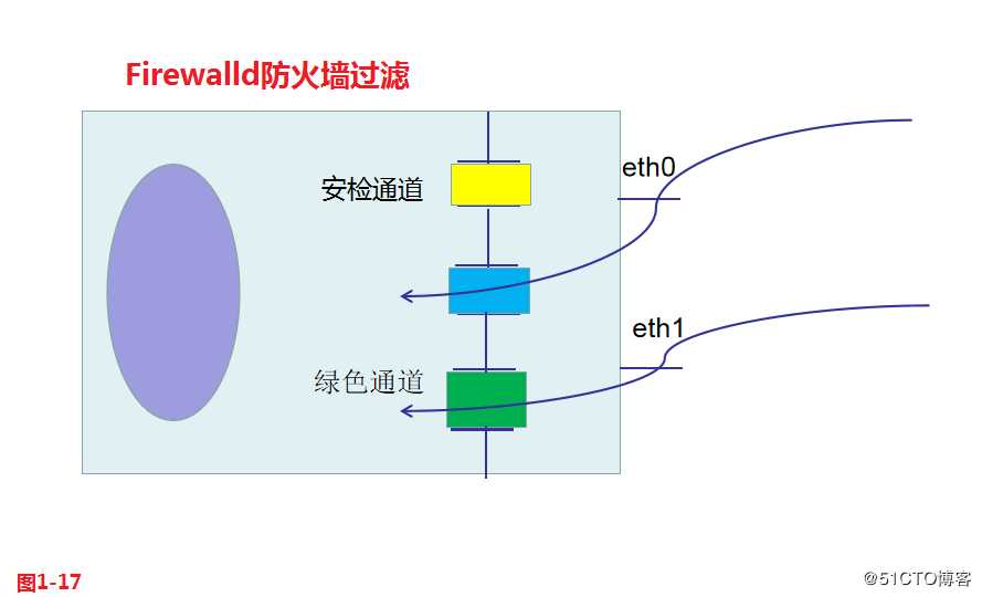 【我的Linux，我做主！】Linux防火墙核心概念全面解读