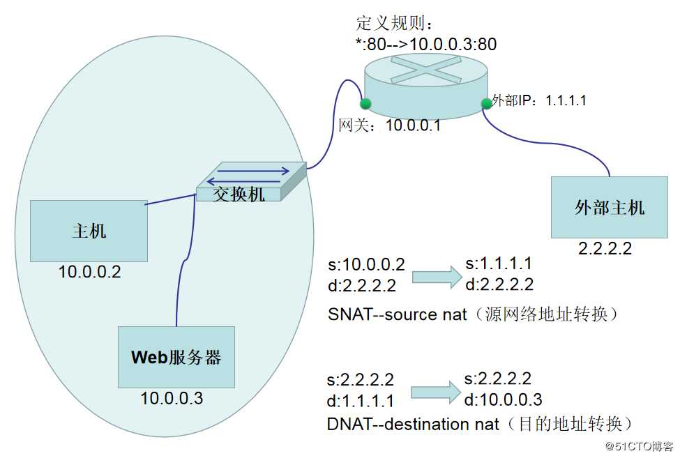 【我的Linux，我做主！】Linux防火墙核心概念全面解读