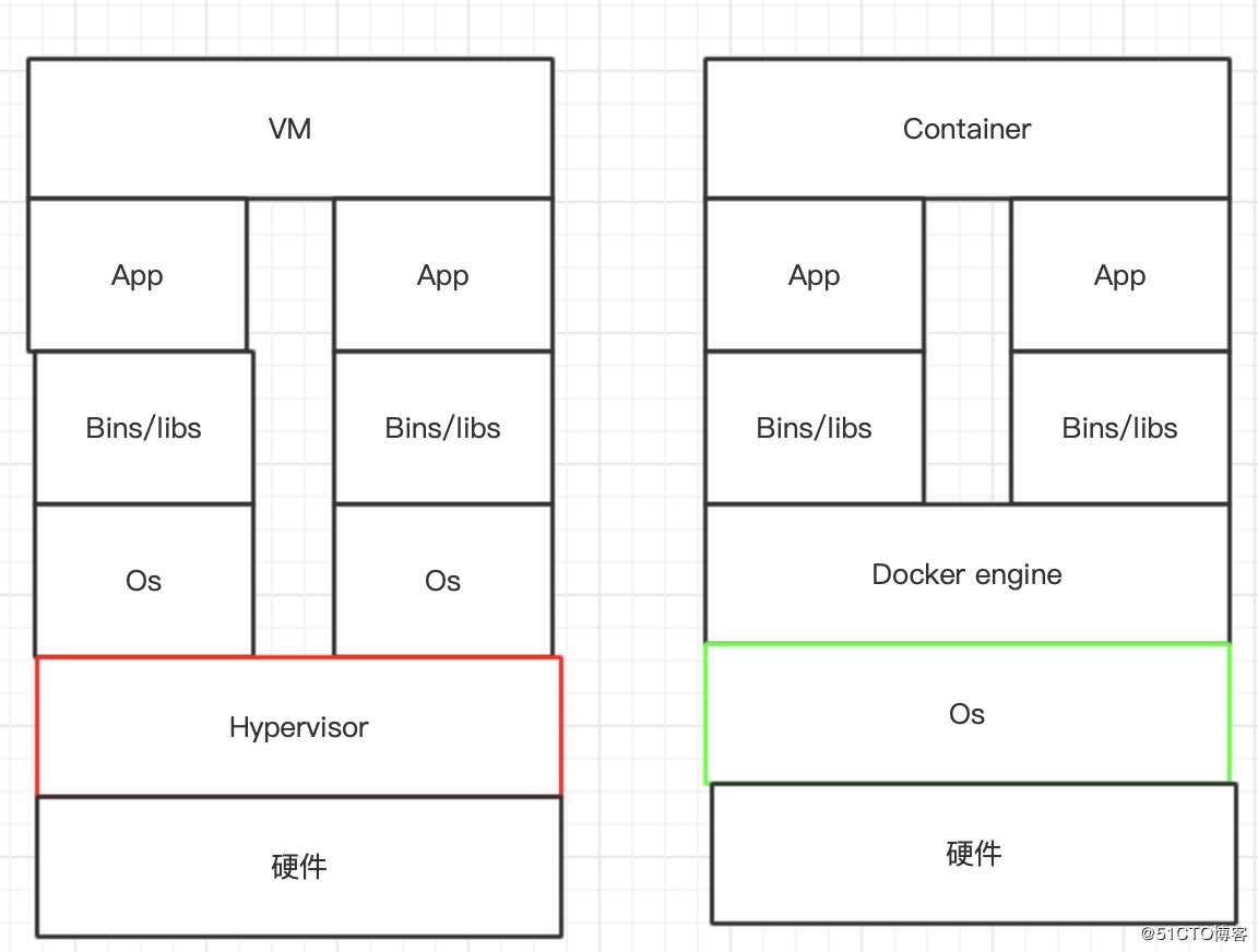 docker架构及工作流程