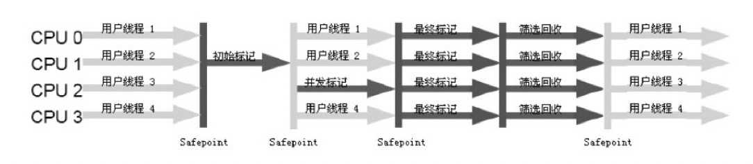 技术分享图片