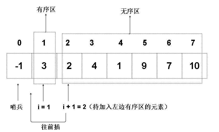 技术分享图片