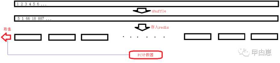 技术分享图片