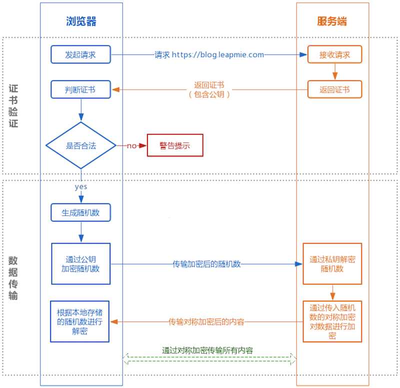 技术分享图片