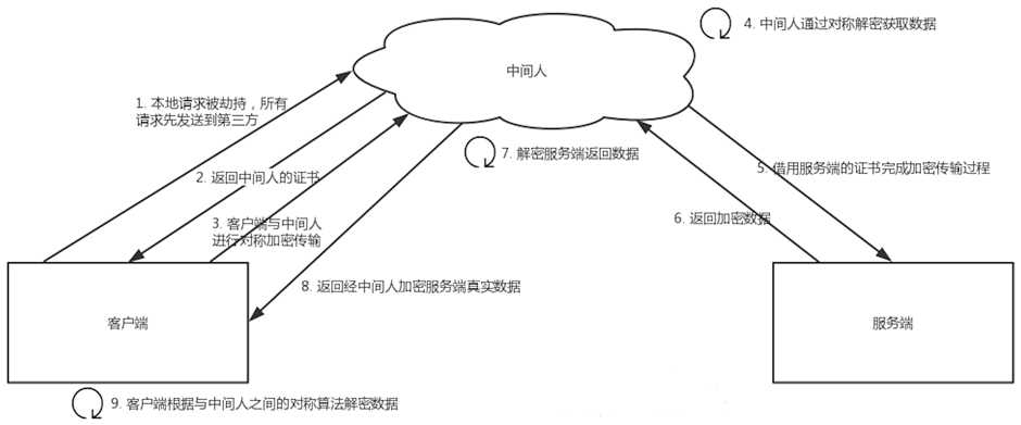 技术分享图片