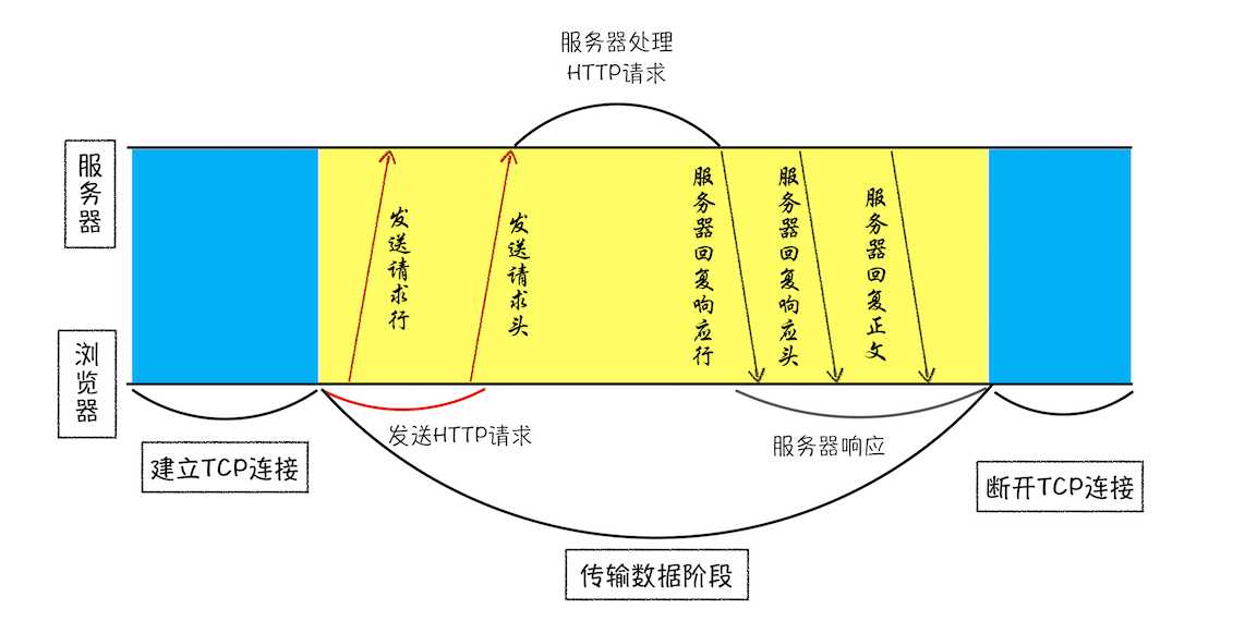 技术分享图片