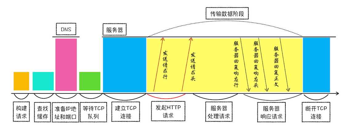 技术分享图片